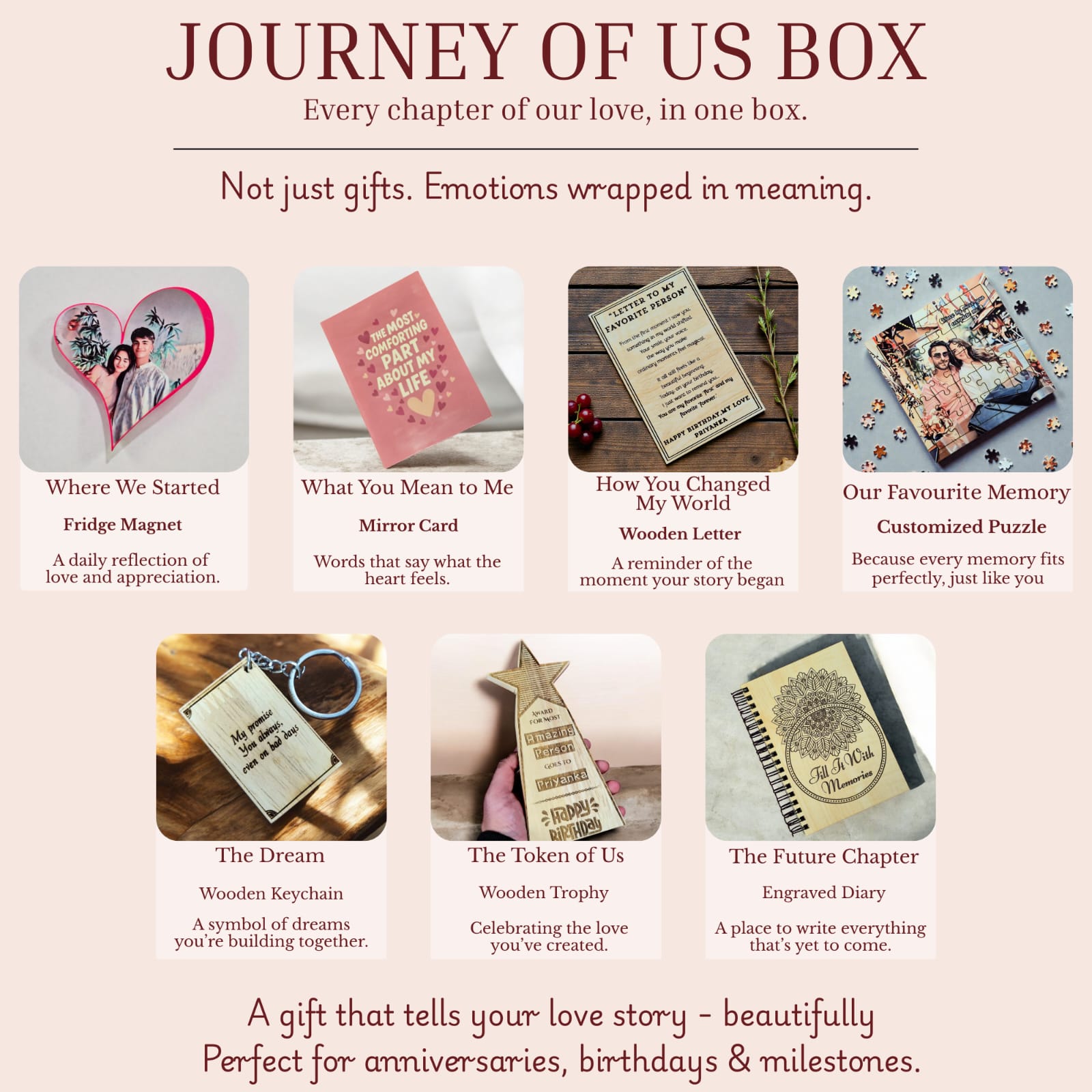 The Journey of Us Box – Personalized Couple Gift Hamper